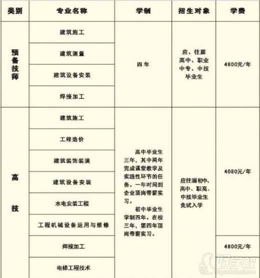 2018年招生计划与收费标准 2018年招生计划与收费标准