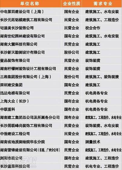 实习就业单位 实习就业单位