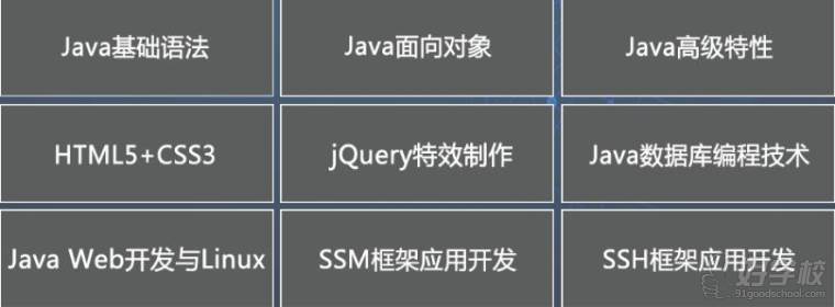 广州java软件工程师培训哪家出名,哪家学到真技