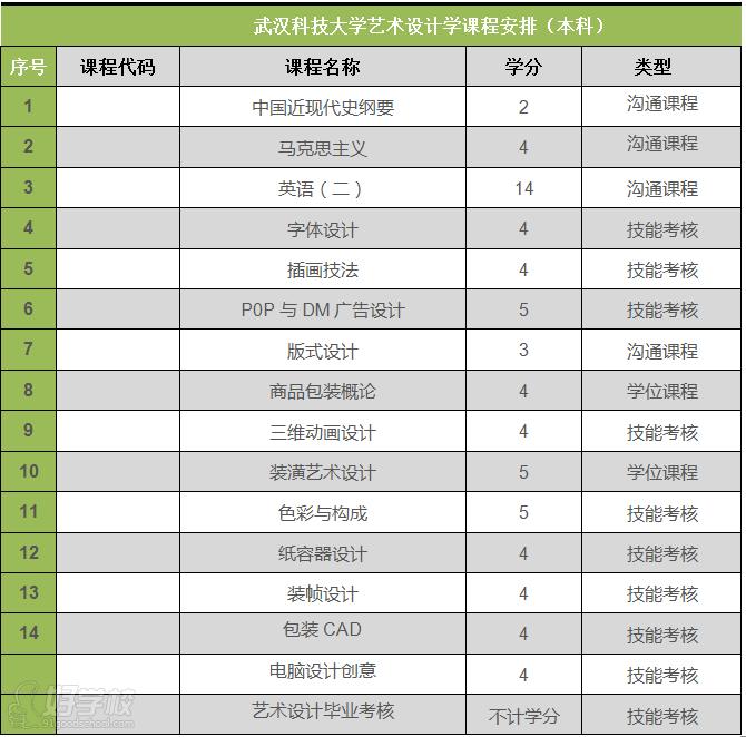 武汉科技大学自考《艺术设计》本科广州班-恒成教育-【学费,地址,点评