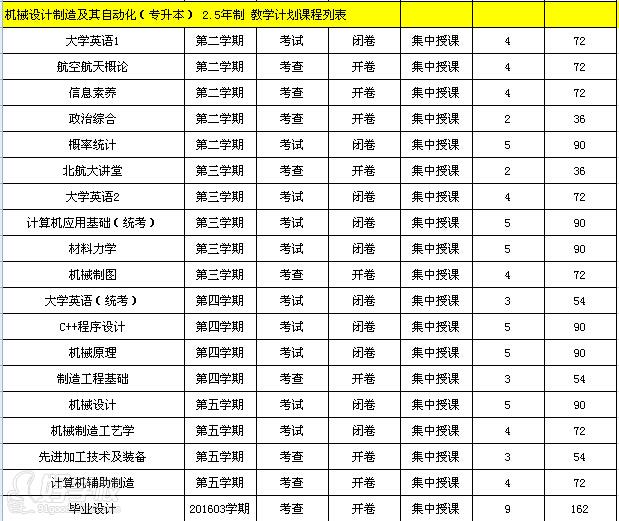 北京航空航天大学远程教育《机械设计制造及其自动化》本科广州班