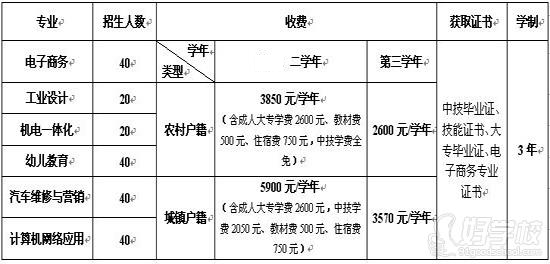 佛山机电一体化专业初中起点3年中技+成人大