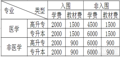 北京大学继续教育学院自考《信息管理与信息系