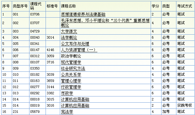 中山大学行政管理专业自考专科