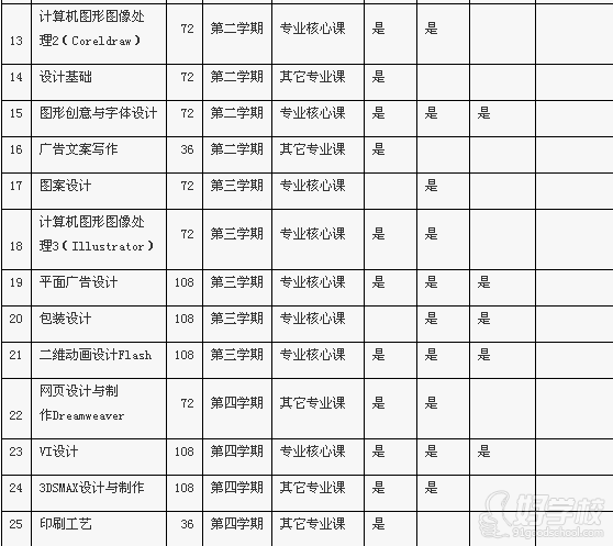 广州《计算机广告制作》初中起点5年制中技+