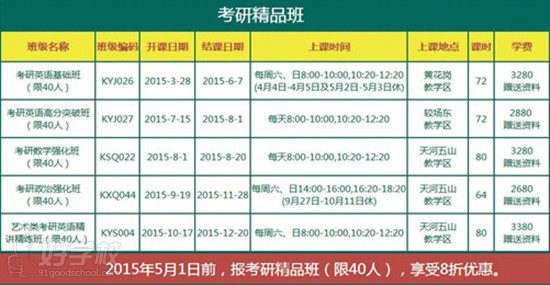 广州新东方2016考研与四六级面授课优惠课程