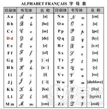 法语字母表