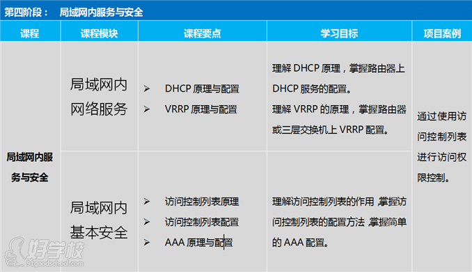 北京HCNA华为认证网络工程师课程