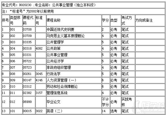 暨南大学《公共事业管理》自考本科广州班