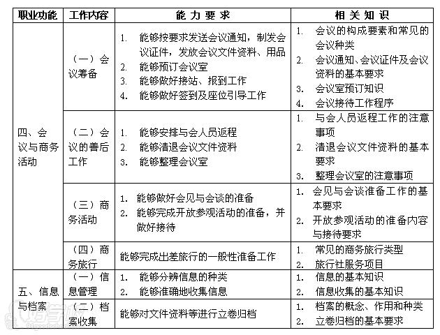 体育工程资格能力证书_广东省教师资格认定网 教育教学能力测试教案模板_国务院决定取消的职业资格许可和认定事项解读