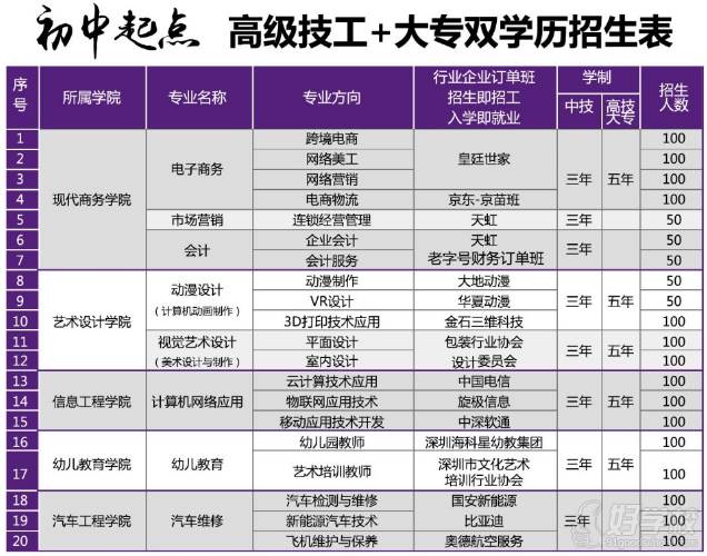 2018年招生计划 2018年招生计划
