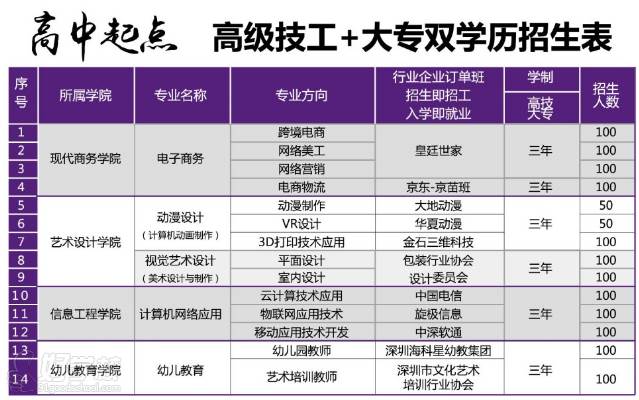 2018年招生计划 2018年招生计划