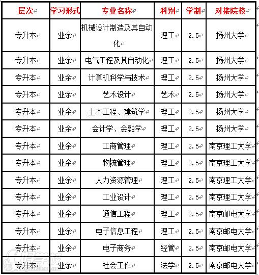 南京信息职业技术学院成考专升本南京班招生简章