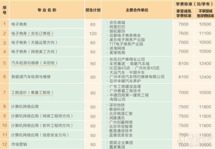 广州工商学院2019年秋季招生简章