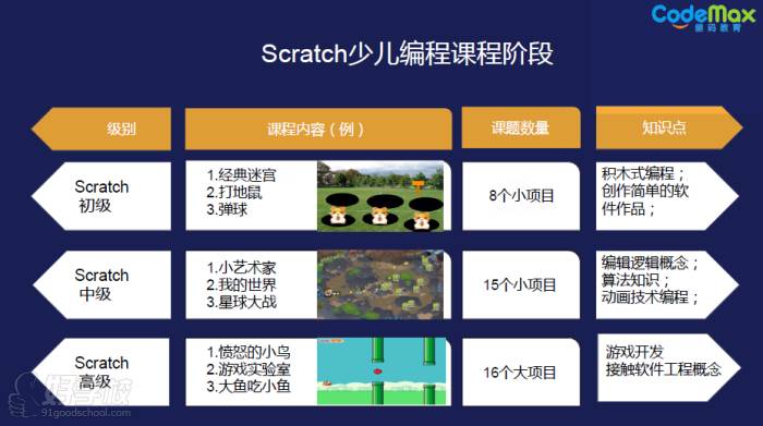 北京Steam教育少儿Scratch课程