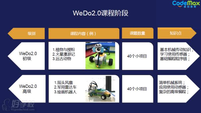 北京乐高机器人编程WeDo2.0课程