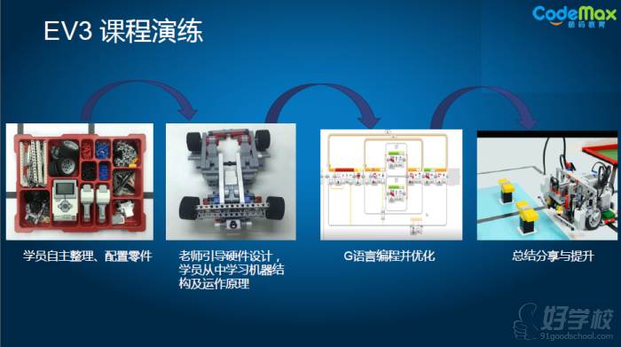 北京海淀乐高机器人编程培训ev3系列课程