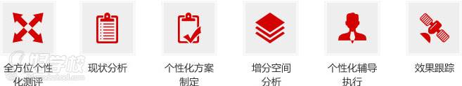 机构教学特色 机构教学特色