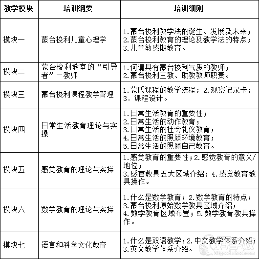 广州蒙台梭利教师资格证考证初级培训班(早期