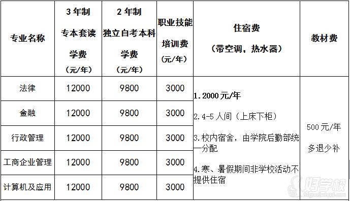 招生计划与收费标准 招生计划与收费标准