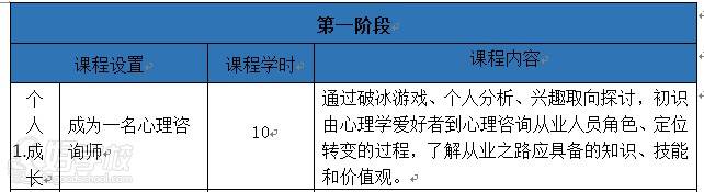 深圳心理咨询师资格认证培训班 课程 第一阶段 深圳心理咨询师资格认证培训班 课程 第一阶段