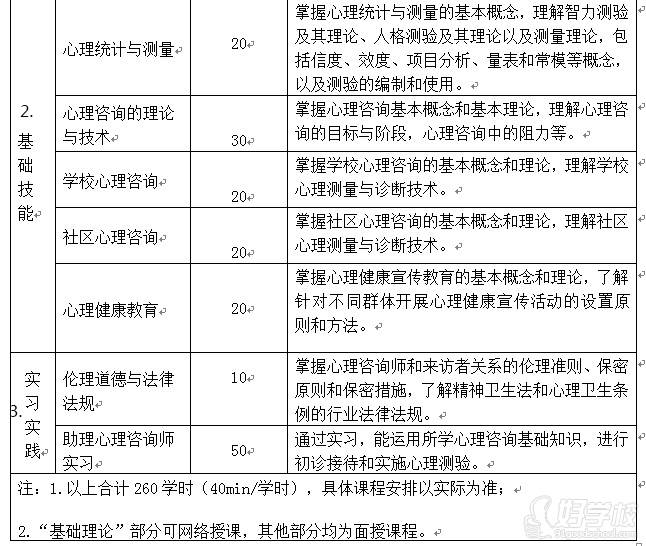深圳心理咨询师资格认证培训班 课程 第一阶段 深圳心理咨询师资格认证培训班 课程 第一阶段
