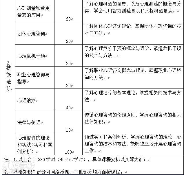 深圳心理咨询师资格认证培训班 课程 第二阶段 深圳心理咨询师资格认证培训班 课程 第二阶段