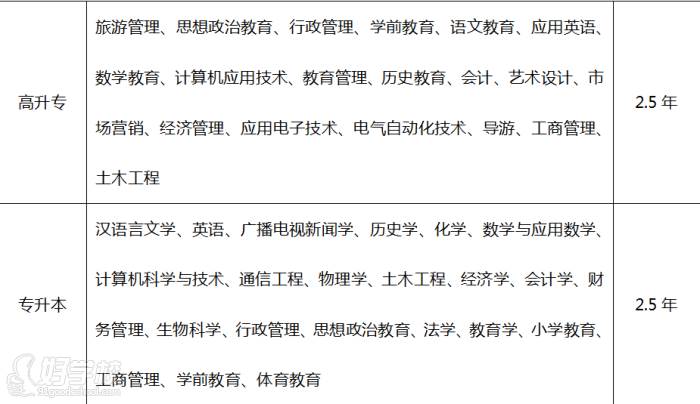 武漢柒桔教育 湖北師范大學招生專業 武漢柒桔教育 湖北師范大學招生專業