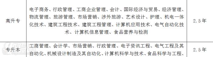 武漢柒桔教育 武漢輕工大學專業 武漢柒桔教育 武漢輕工大學專業