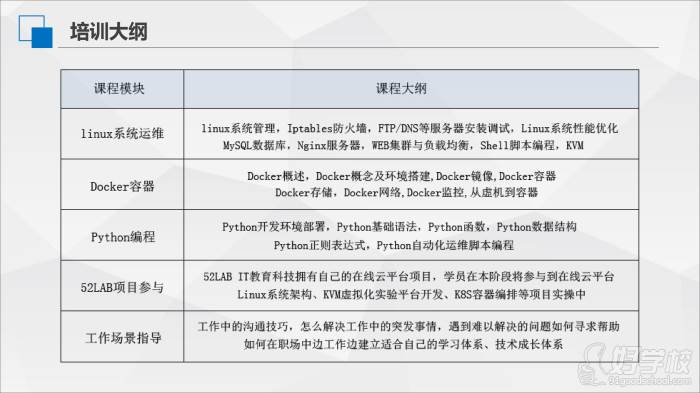培训大纲