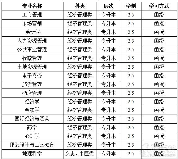 湖南师范大学成人高考专升本招生简章