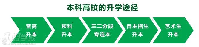 廣州縱橫升學途徑 廣州縱橫升學途徑
