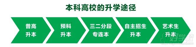 廣州縱橫升本途徑 廣州縱橫升本途徑