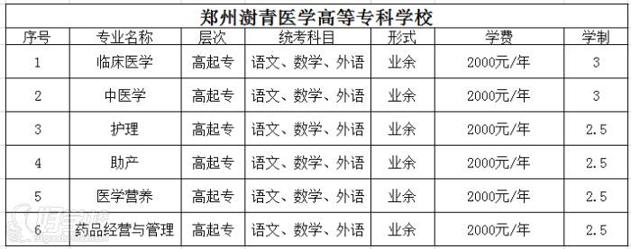 郑州澍青医学高等专科学校成人高考高起专郑州招生简章