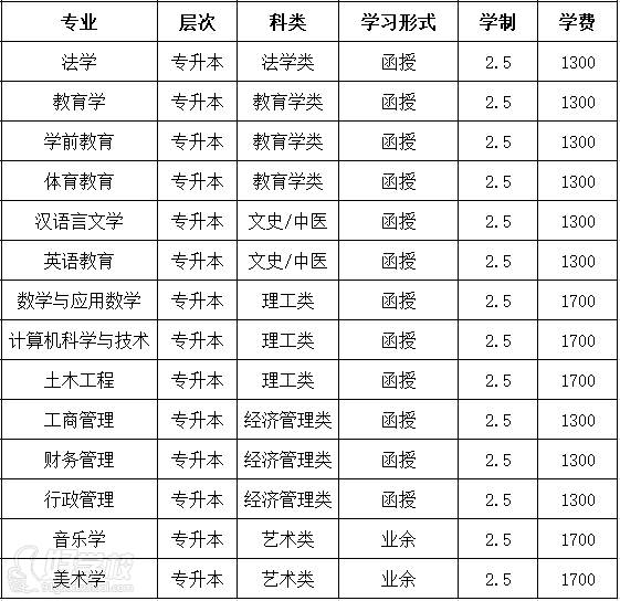 南阳师范学院成人高考专升本郑州招生简章