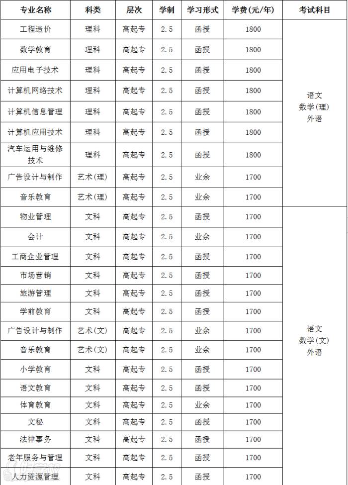 四川文理学院成人高考高起专招生简章