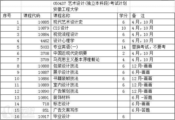 安徽工程大学自考本科招生简章