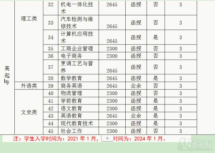 岭南师范学院成人高考高起专深圳班招生