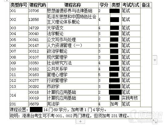 广东财经大学行政管理专科自考招生简章