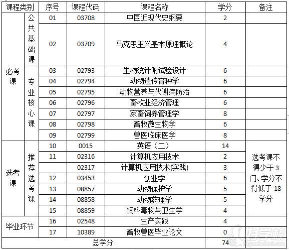 广东18年高考分数录取_高考录取分数线排名_按高考分数查录取学校