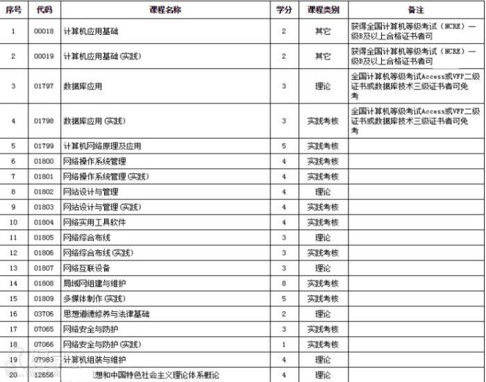 集美大学计算机网络技术自考专科福州招生简章