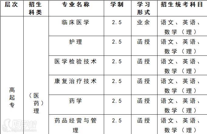 邵阳学院成人教育专升本邵阳学院成考高升本