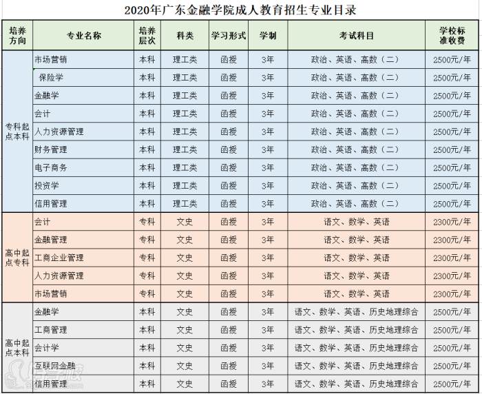 广东金融学院成人高考专升本佛山招生简章