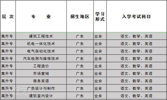 广东理工学院成人高考高起专招生简章