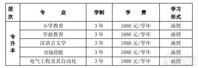 宁德师范学院成考招生专业