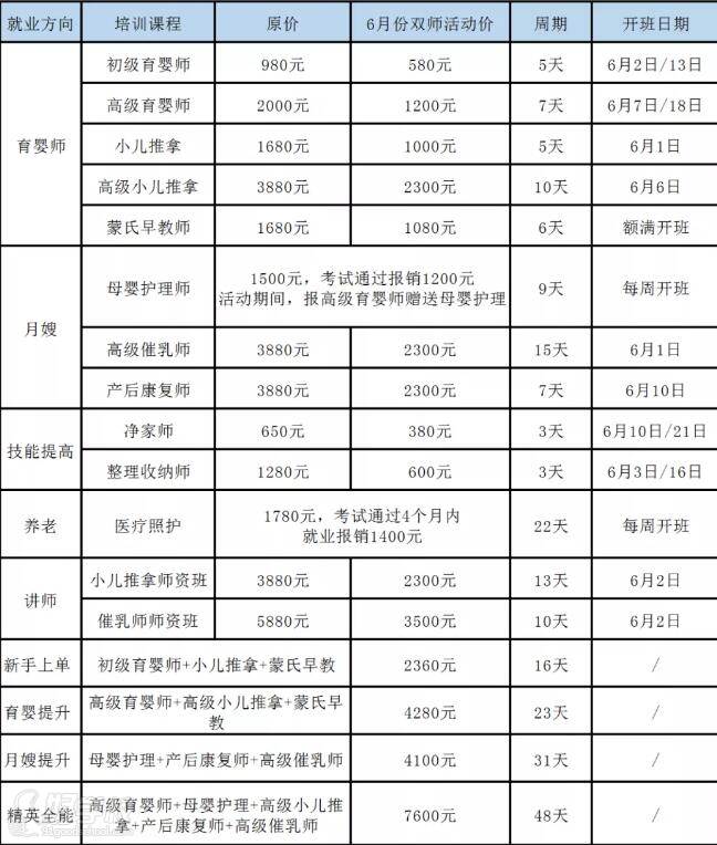 上海蓓贝母婴培训学校 收费标准