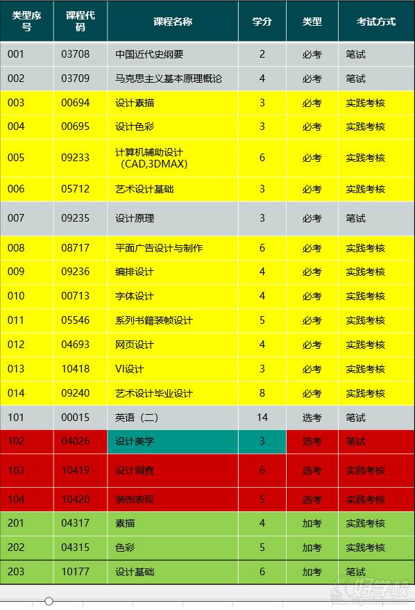 汕头大学自考专升本招生简章