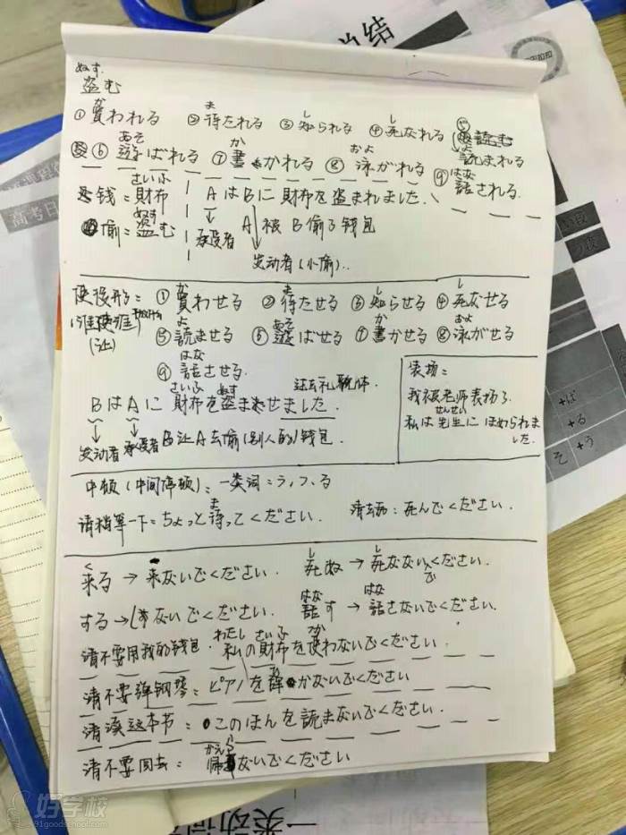 惠州高考日语高二零起点班