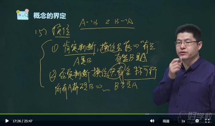 考研管理综合冲刺串讲班