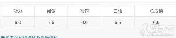 学员成绩